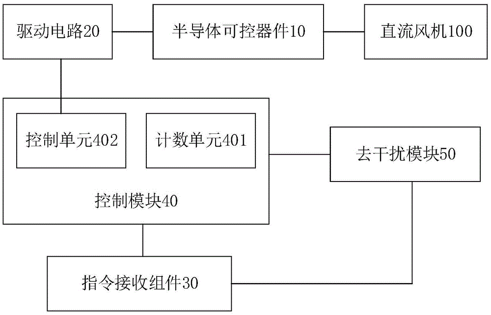 Dish-washing machine and fan control method and device thereof