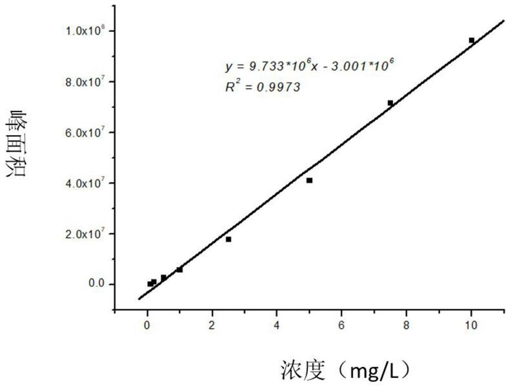 Method for detecting tetraethylene glycol dimethyl ether in leather