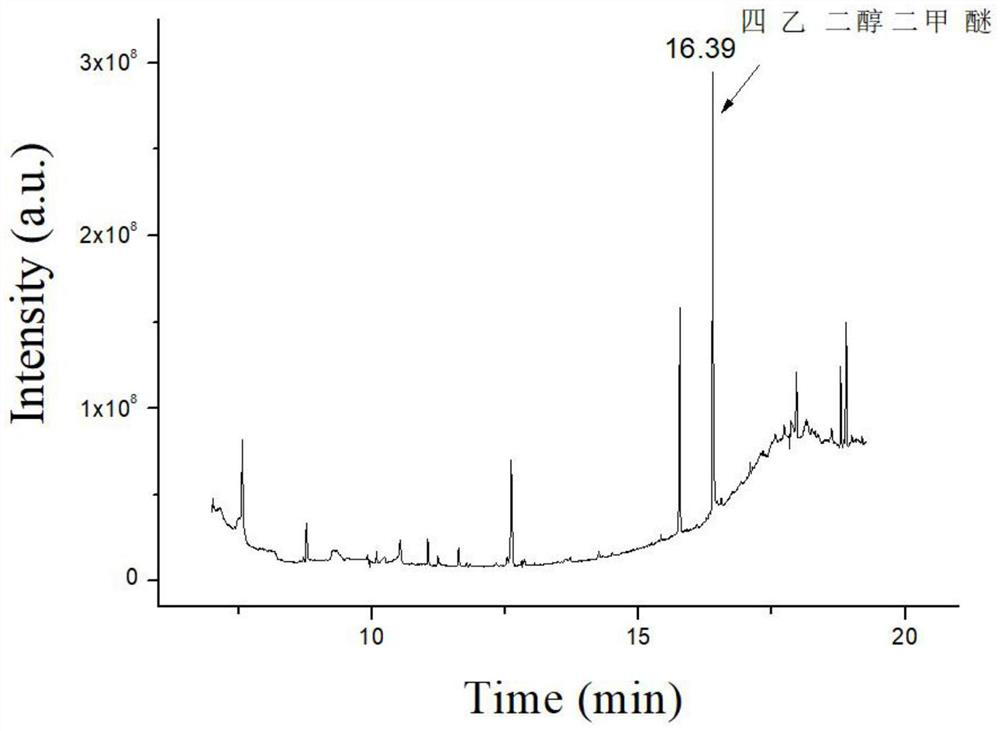 Method for detecting tetraethylene glycol dimethyl ether in leather