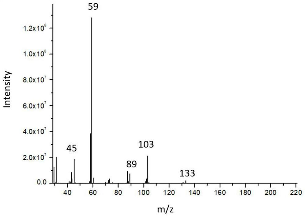 Method for detecting tetraethylene glycol dimethyl ether in leather