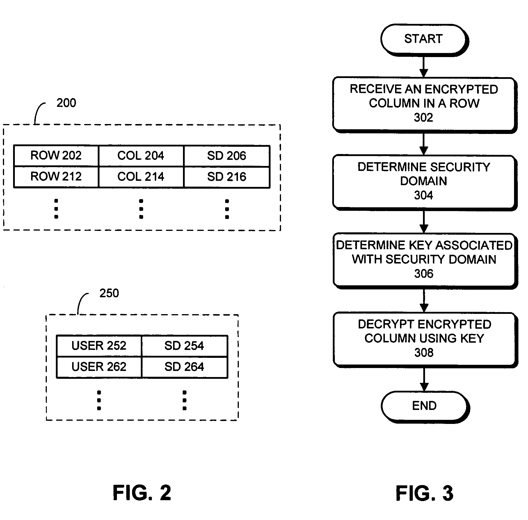 Method and apparatus for encrypting and decrypting data in a database table