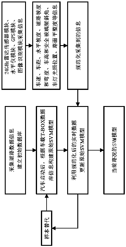 Automatic switching and networking system of automobile high and low beam lights with real-time adjustment of illumination angle