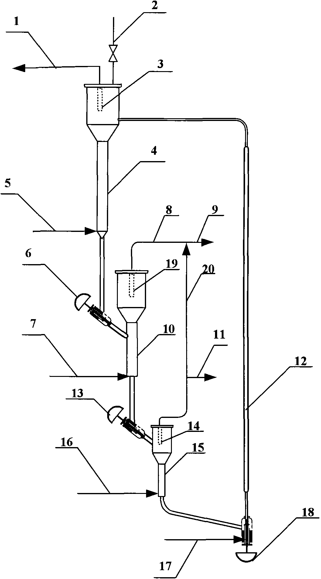 Reaction device for fluidized bed catalyst performance evaluation