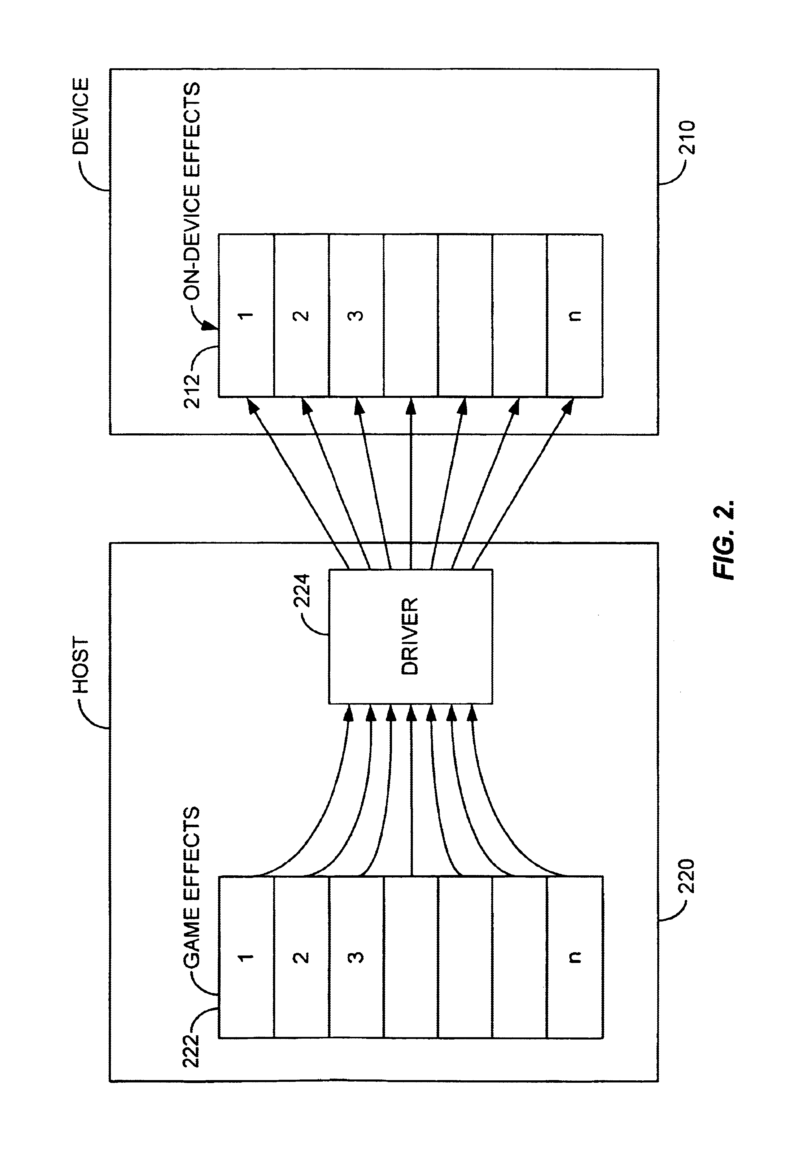 Method and system for processing force feedback effects generated at a host for playback at a physical interaction device