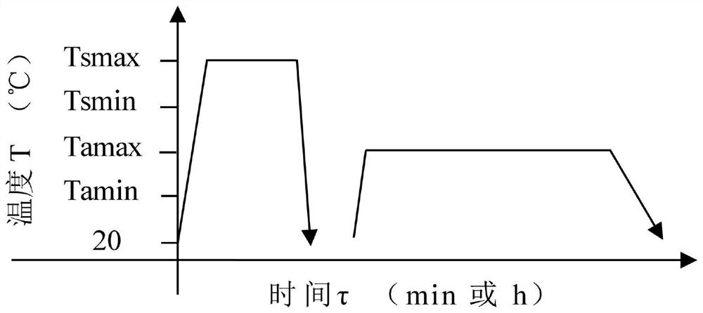 Rapid solid solution and rapid multiple heating aging heat treatment method