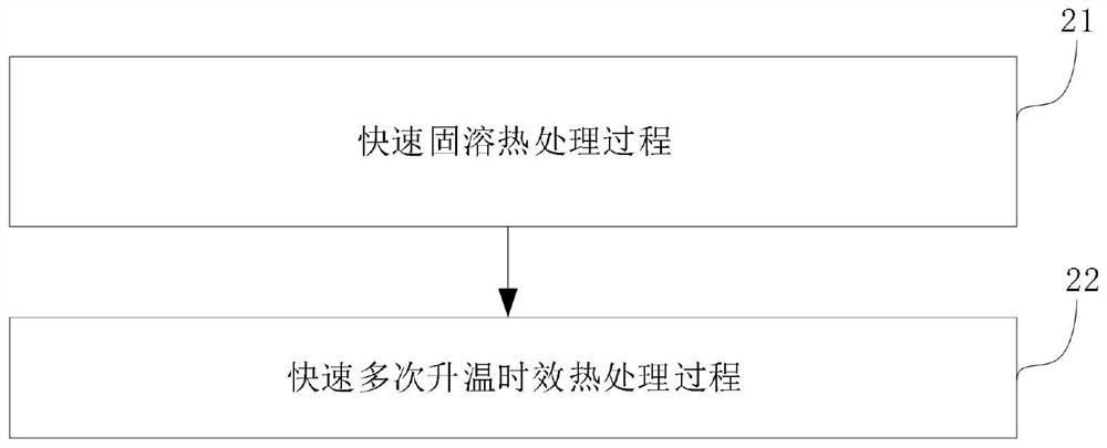 Rapid solid solution and rapid multiple heating aging heat treatment method