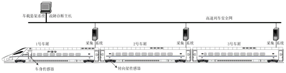 Multi-model-based high speed train suspension system multi-actuator fault detection and isolation method