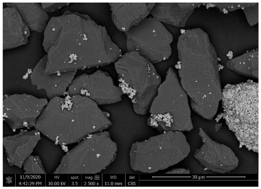 BaCrO4-containing wear-resistant self-lubricating composite powder for plasma spray coating as well as preparation method and application of BaCrO4-containing wear-resistant self-lubricating composite powder