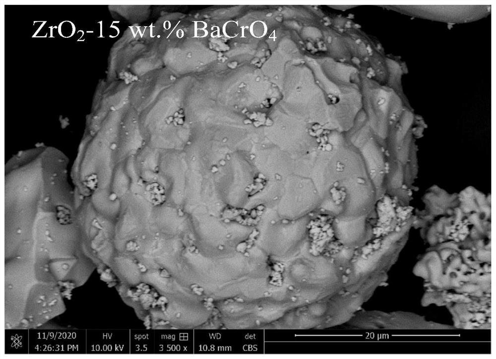 BaCrO4-containing wear-resistant self-lubricating composite powder for plasma spray coating as well as preparation method and application of BaCrO4-containing wear-resistant self-lubricating composite powder