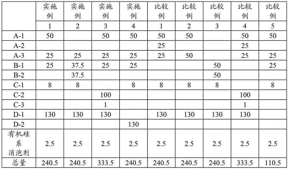 Thermosetting resin composition and printed circuit board filled with the resin composition