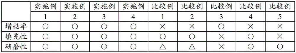 Thermosetting resin composition and printed circuit board filled with the resin composition