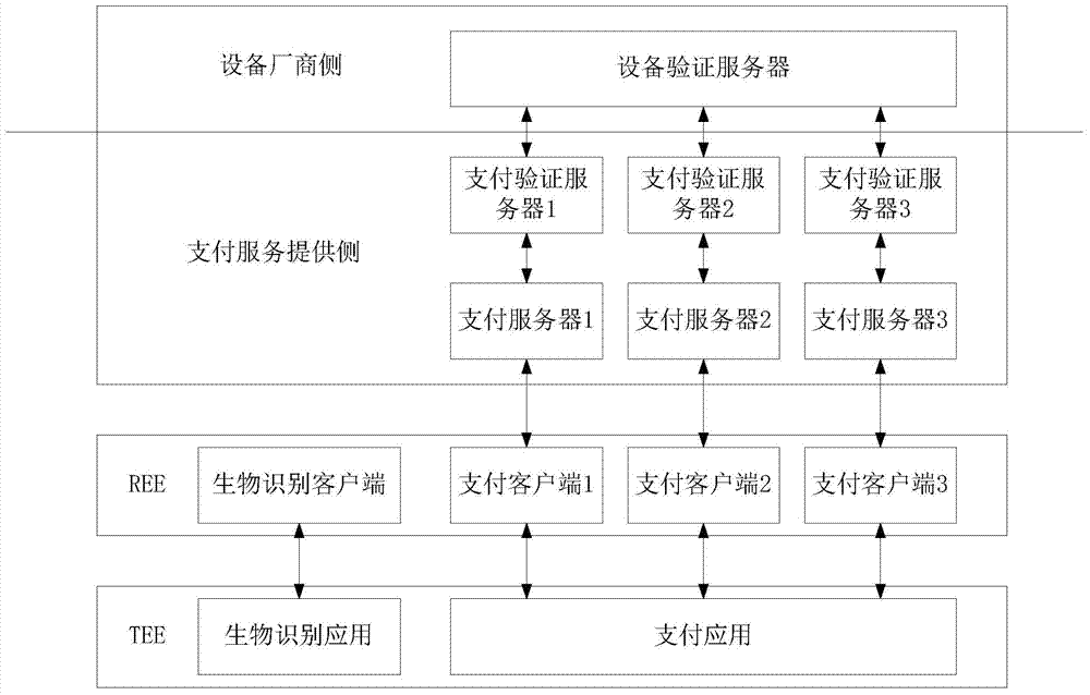 Payment verification system, method and device