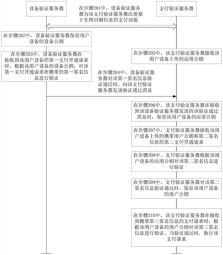 Payment verification system, method and device