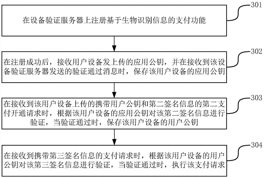 Payment verification system, method and device