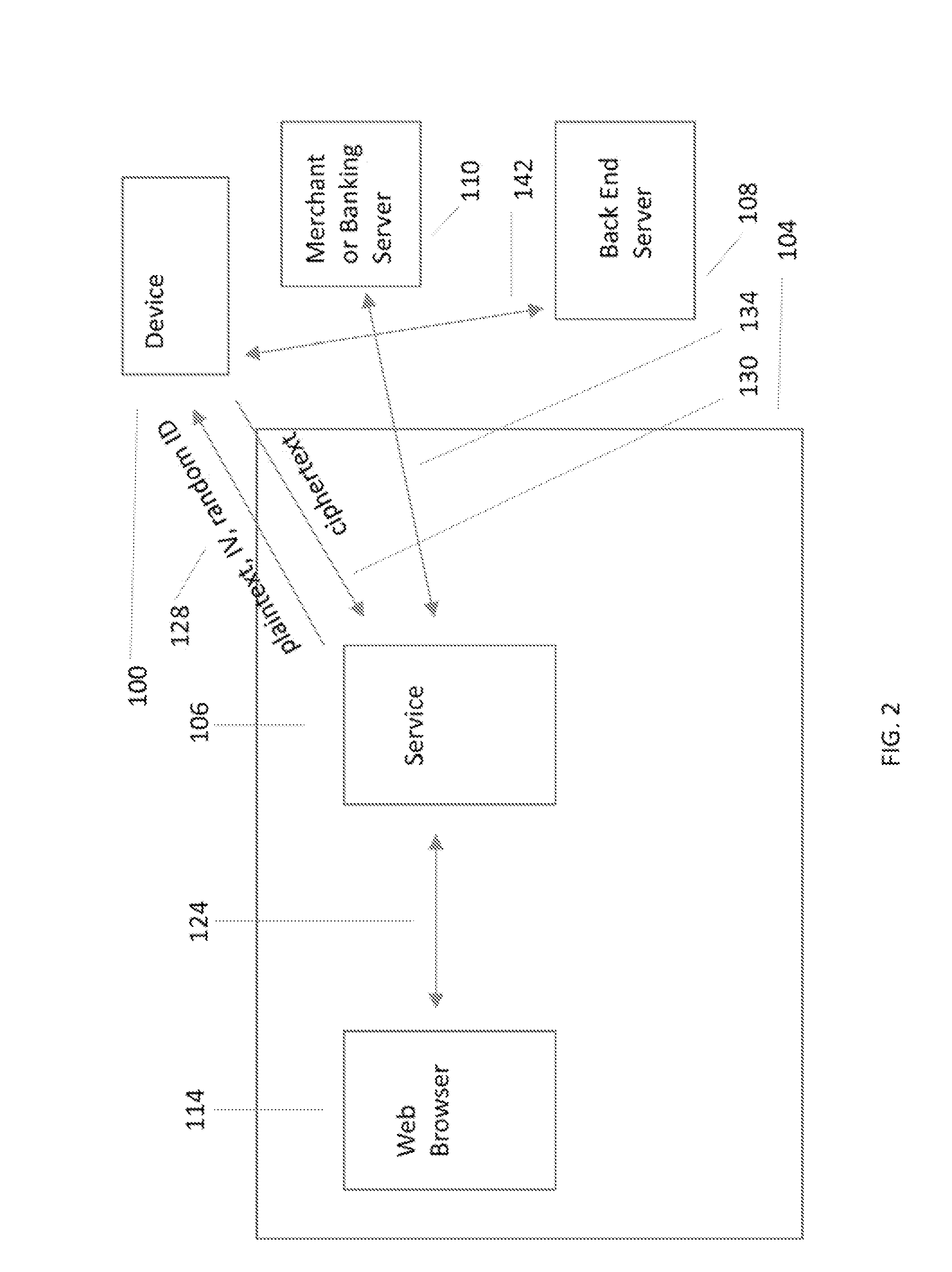 Method and apparatus for secure online credit card transactions and banking