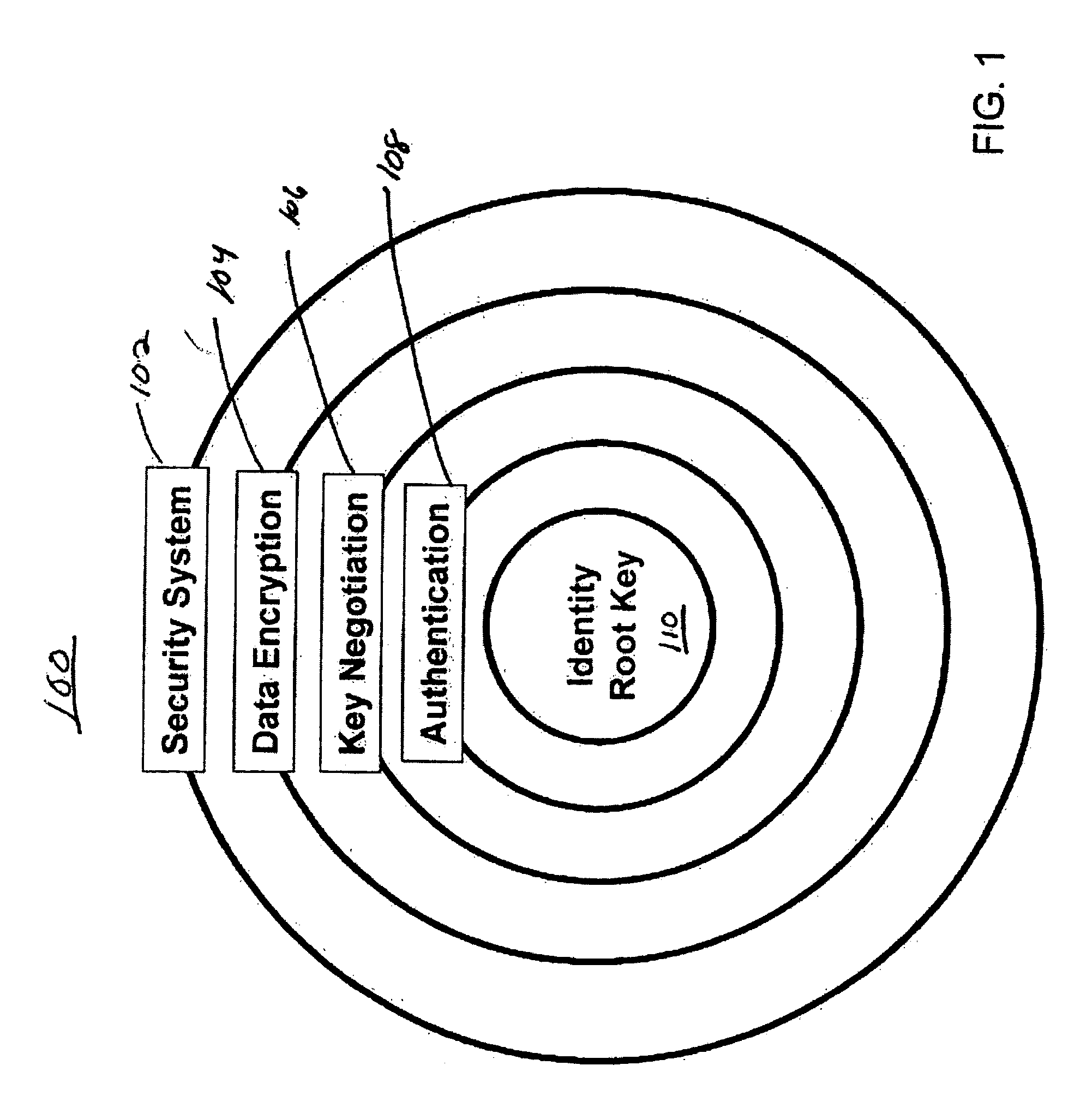 Method and apparatus for security over multiple interfaces