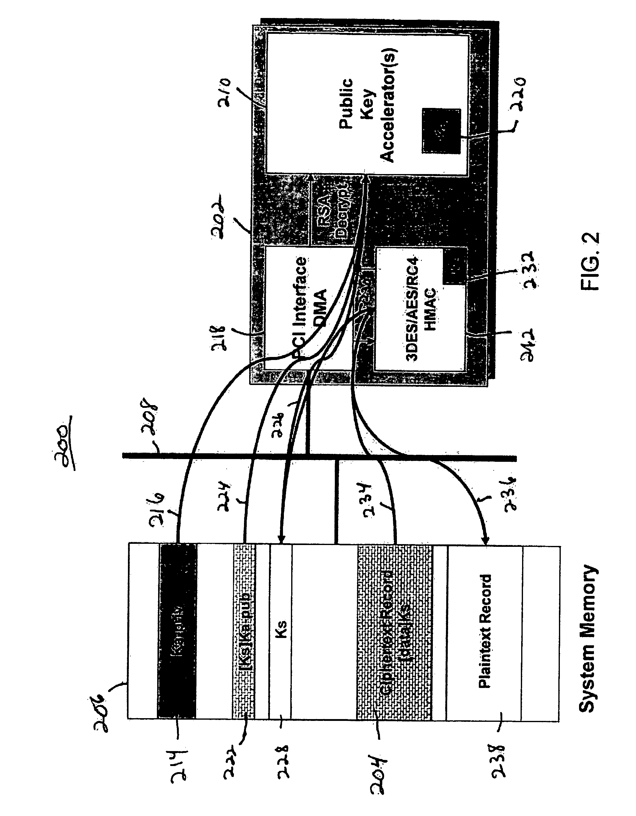 Method and apparatus for security over multiple interfaces
