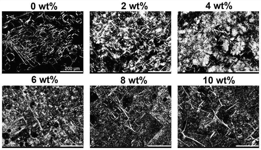 Preparation and application of composite dual-network zero-trans low-saturated fatty acid oleogel