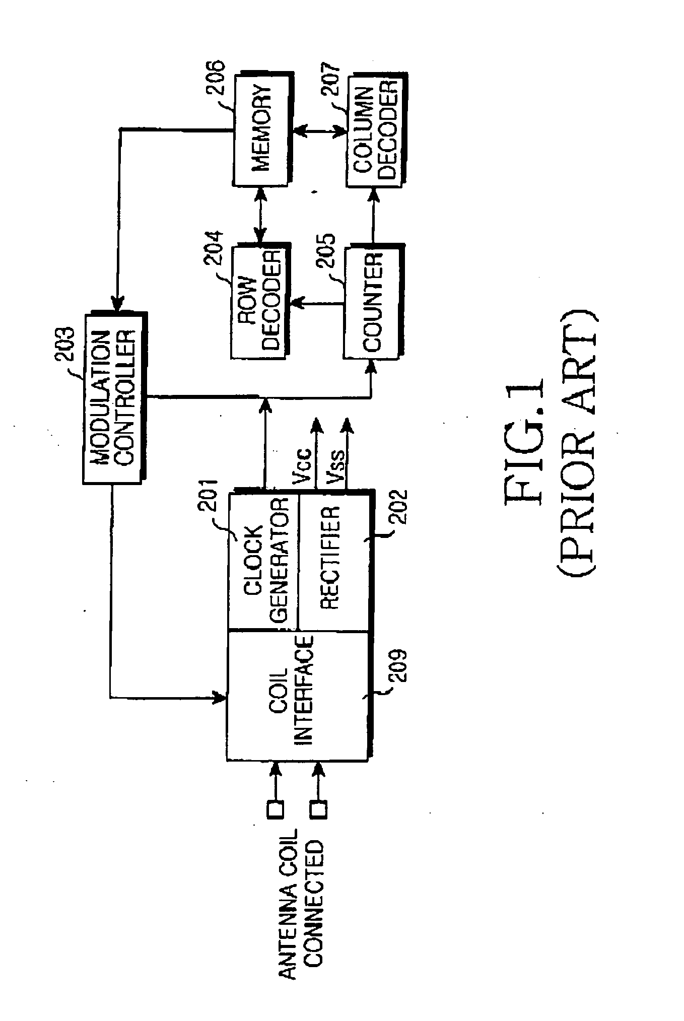 Mobile terminal circuit including an RFID tag and wireless identification method using the same