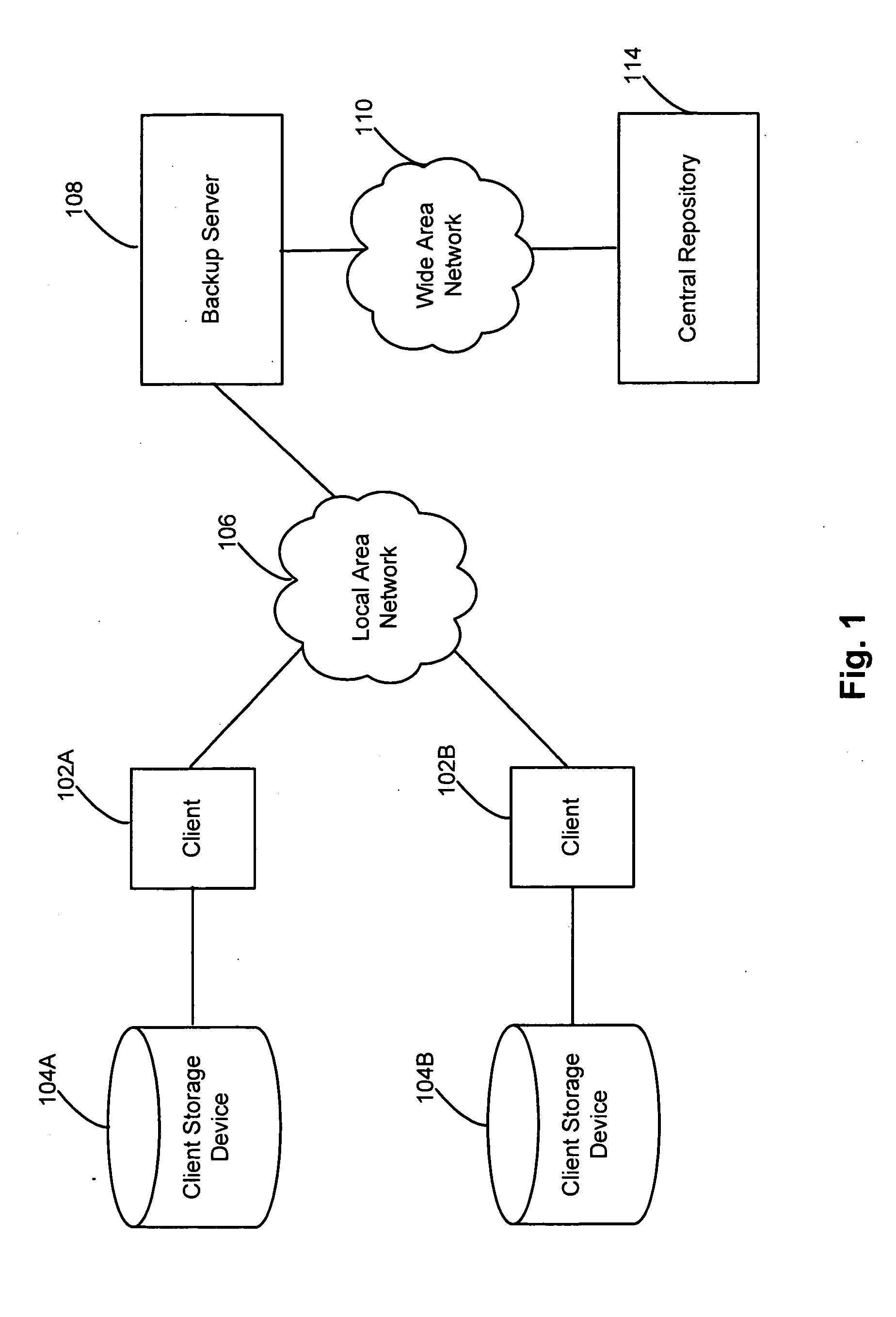 Source Classification For Performing Deduplication In A Backup Operation