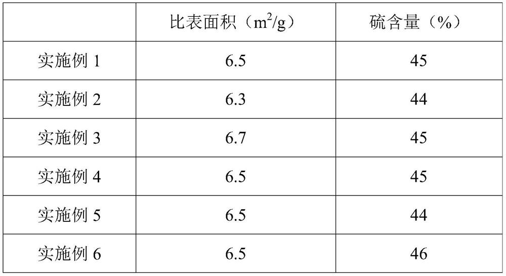 Vulcanized polymer composite material, positive pole piece containing vulcanized polymer composite material, and preparation method and application of vulcanized polymer composite material