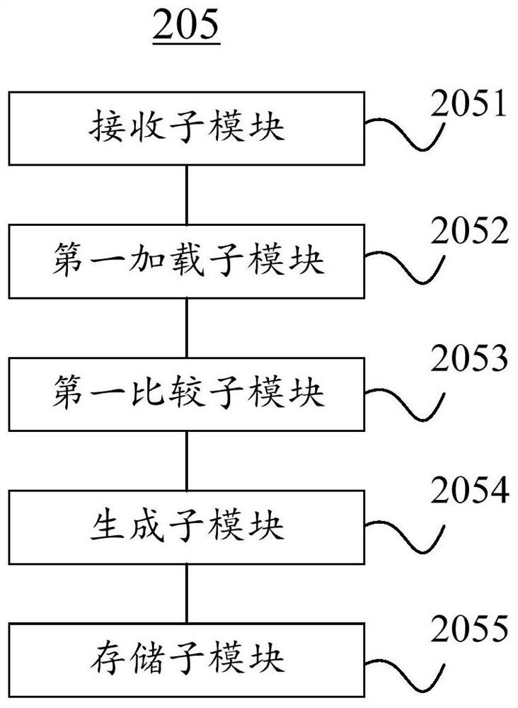 Website index statistics method, device and server