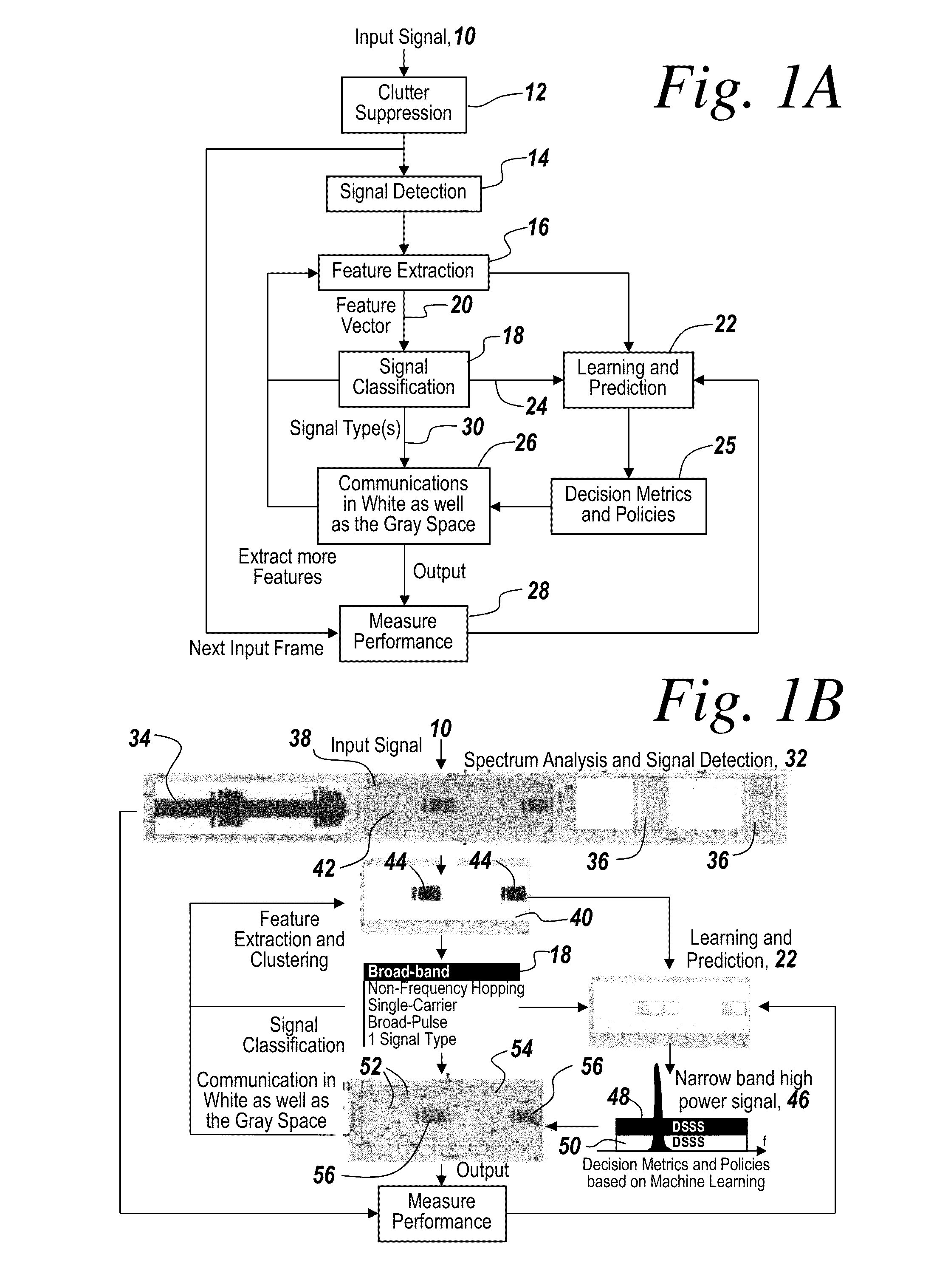 Cognitive radio methodology, physical layer policies and machine learning