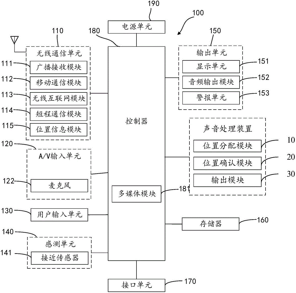 Sound processing device and method