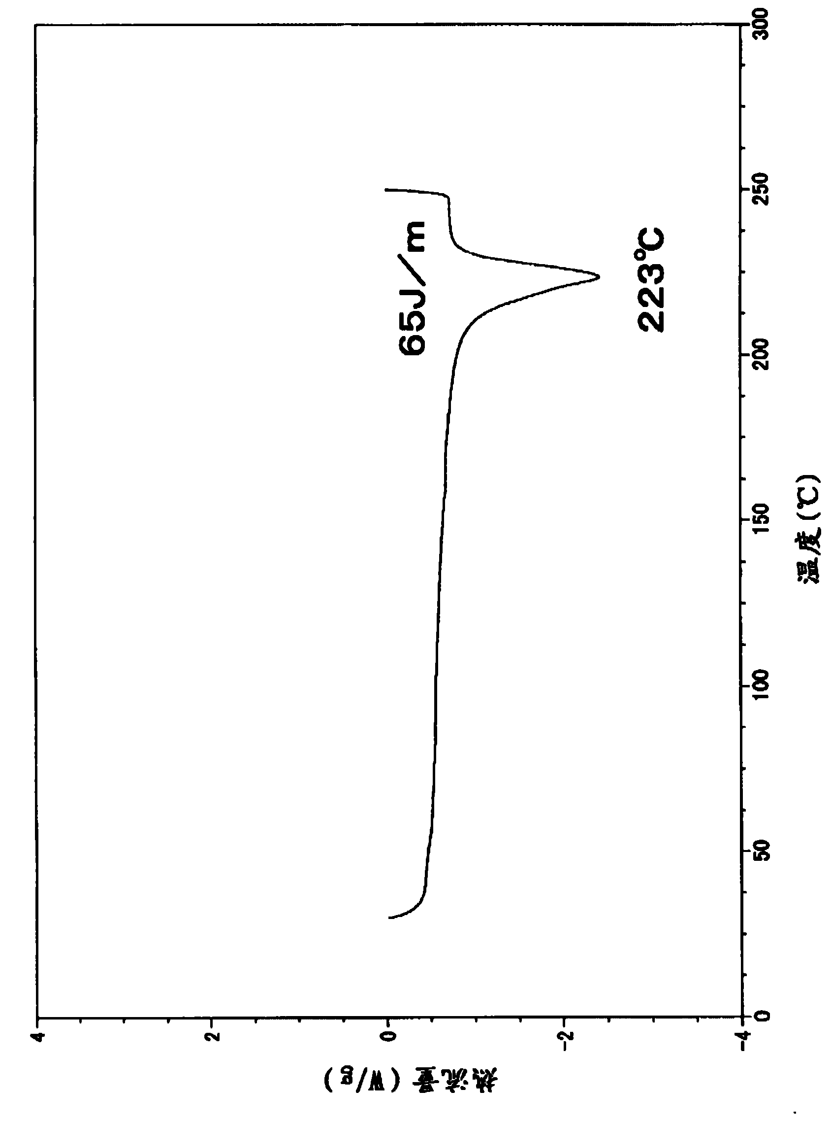 Polylactic acid stereocomplex, process for production thereof, and nucleating agent for polylactic acid resin