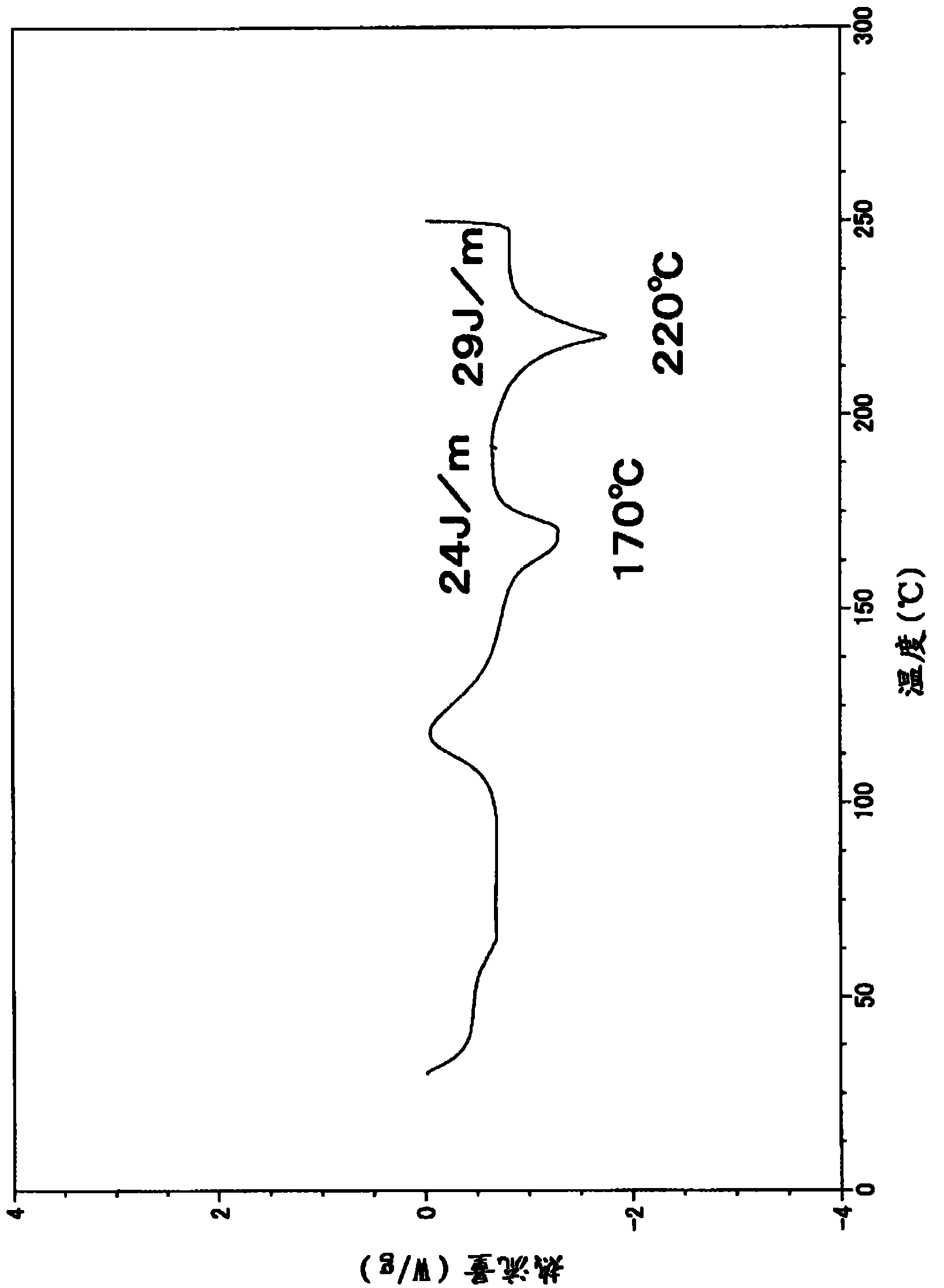 Polylactic acid stereocomplex, process for production thereof, and nucleating agent for polylactic acid resin