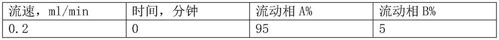 Use of polypeptide combination markers in diabetes diagnosis and its kit and method