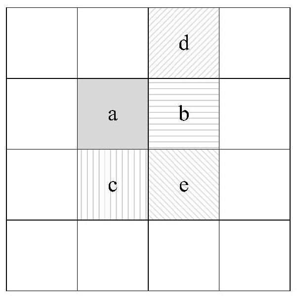 Background clutter measurement method based on multi-directional difference hash algorithm