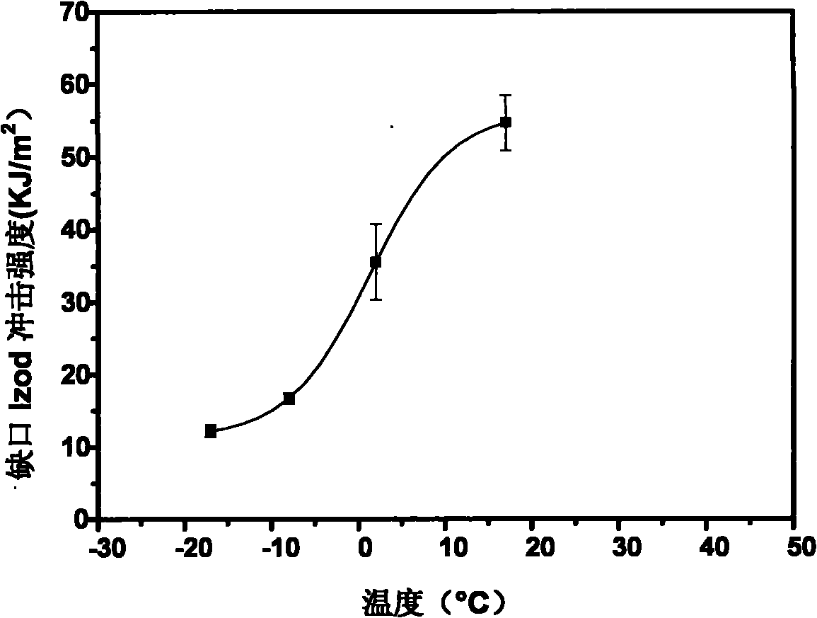 Polypropylene composite material and preparation method thereof