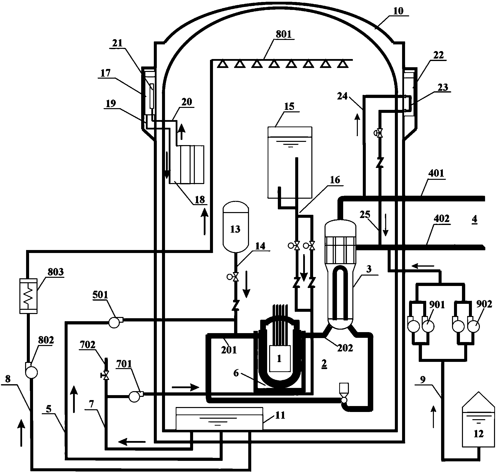 Active and passive nuclear steam supplying system based on 177 reactor core and nuclear power station thereof