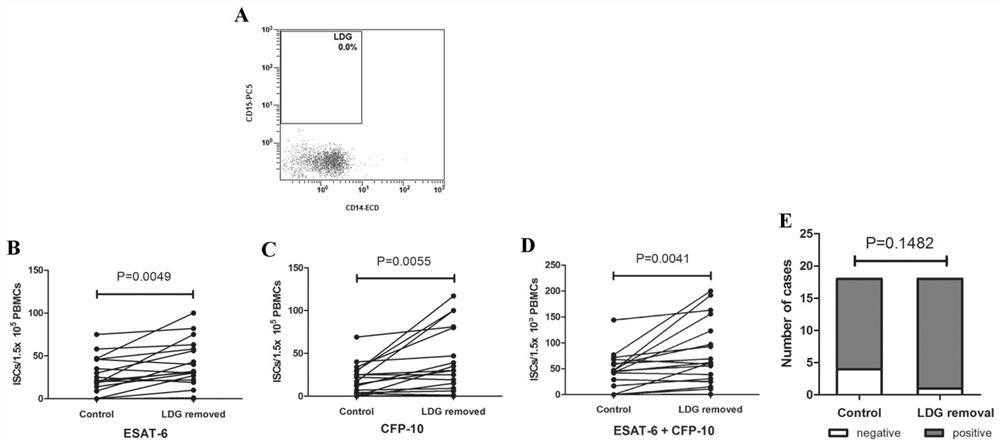 A kit for improving the sensitivity of T-cell test for tuberculosis infection