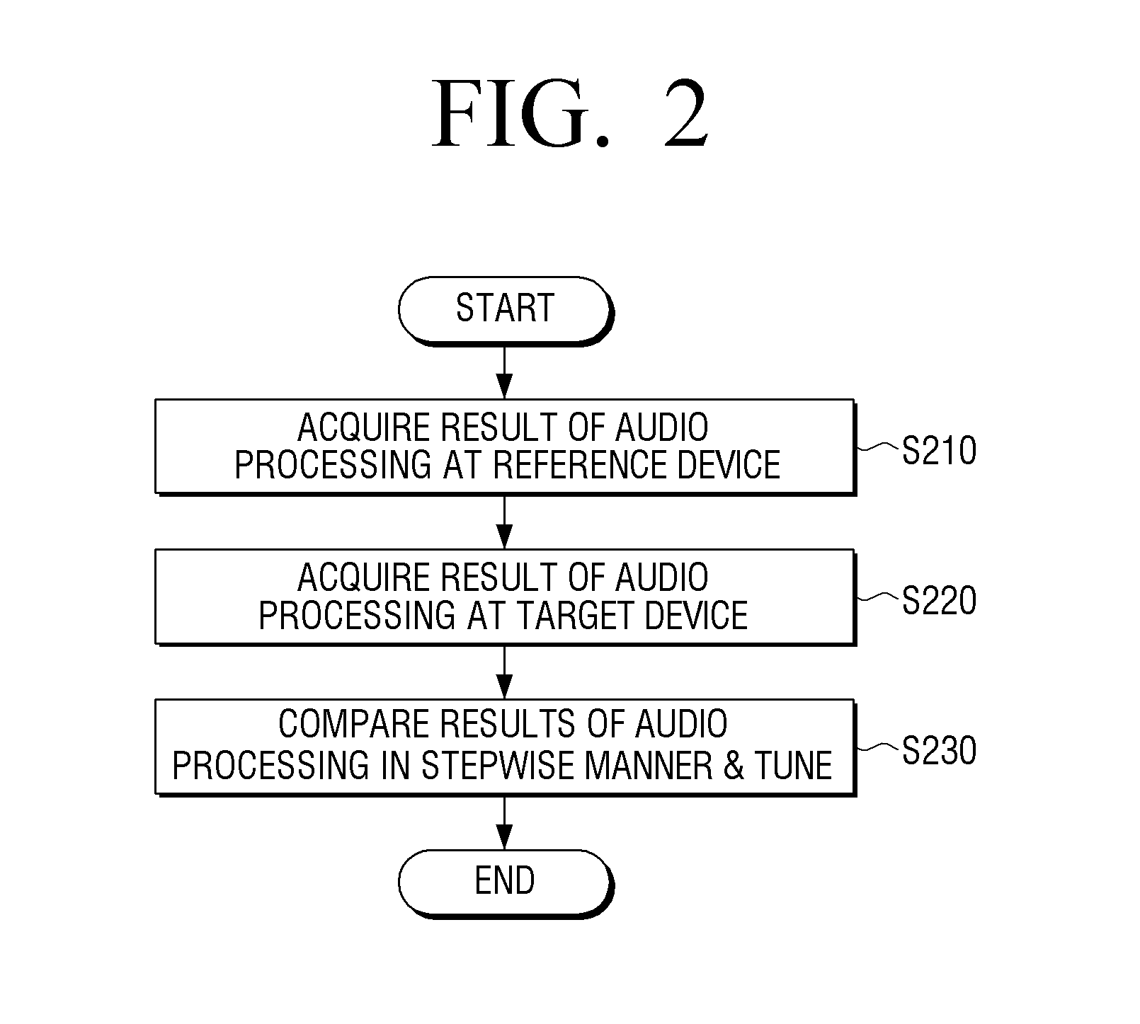 System for tuning audio processing features and method thereof