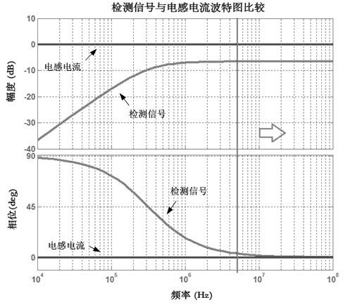 Nondestructive inductor current detection circuit applicable to high-frequency step-down type voltage converter
