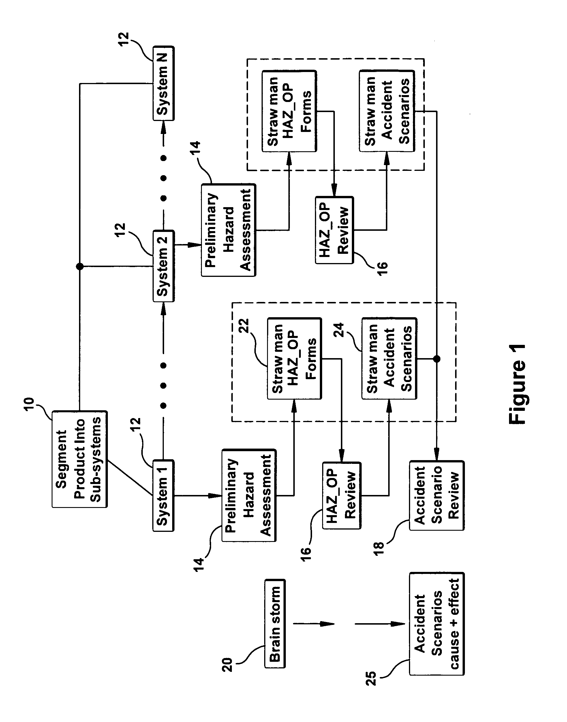 Method for assessing reliability requirements of a safety instrumented control function