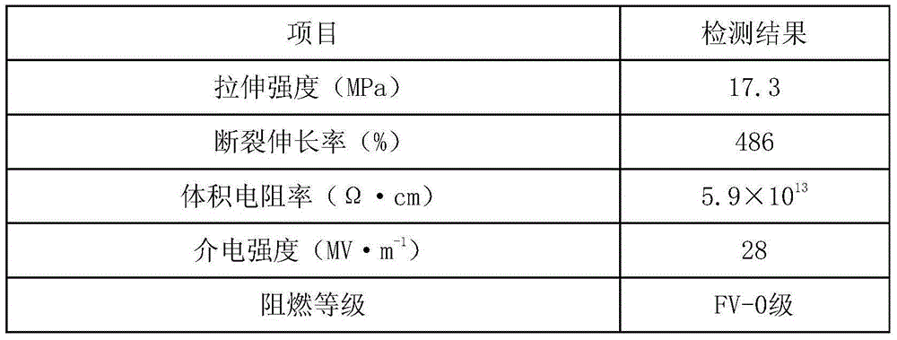 High-temperature-resistant and wear-resistant rubber material for inner sheath of drilling power cable and preparation method for rubber material