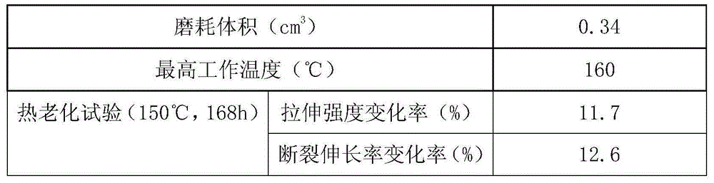 High-temperature-resistant and wear-resistant rubber material for inner sheath of drilling power cable and preparation method for rubber material