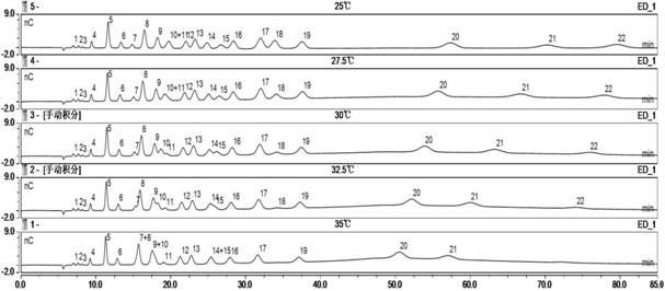 A method for simultaneous detection of 22 kinds of sugars, sugar alcohols and alcohols in fruit juice