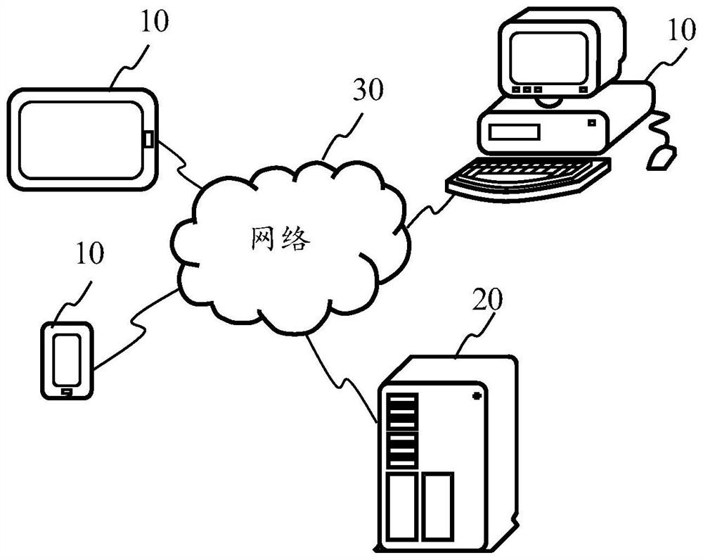 Interface display method and device, terminal, storage medium and computer program product