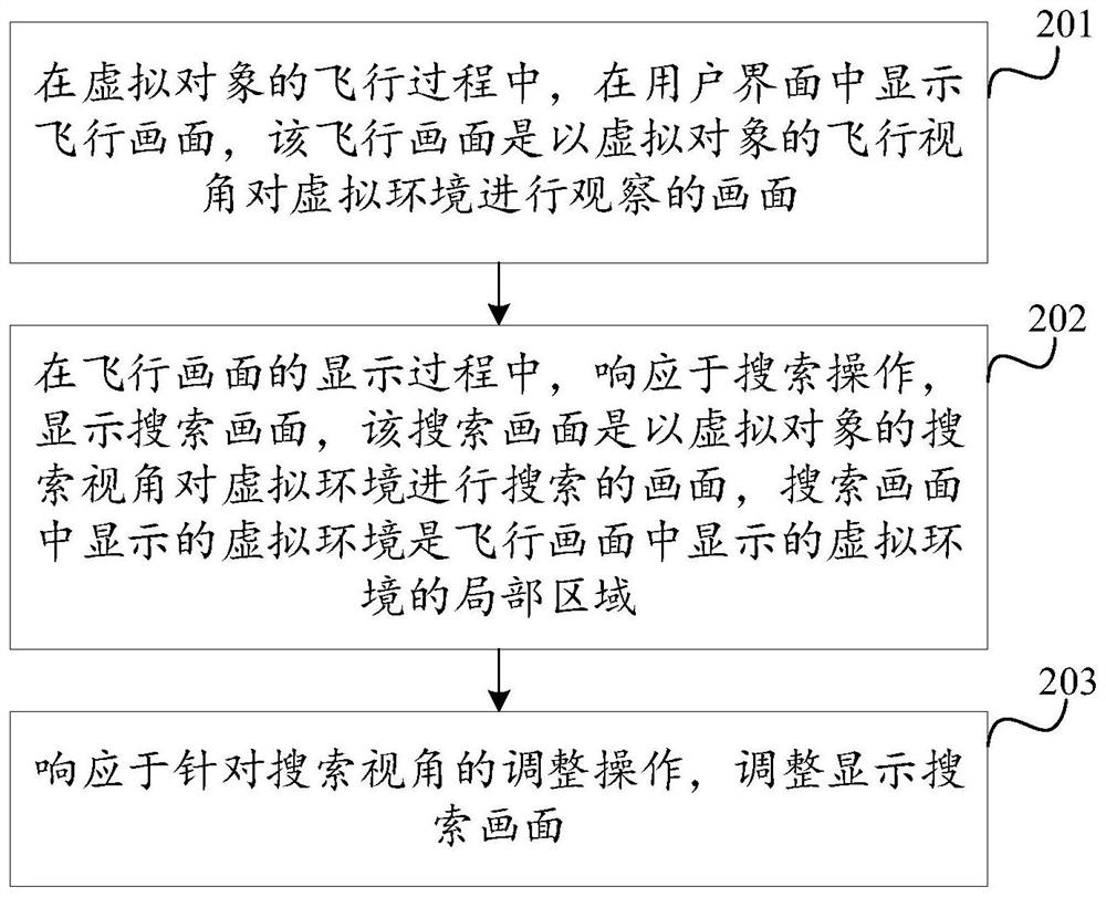 Interface display method and device, terminal, storage medium and computer program product