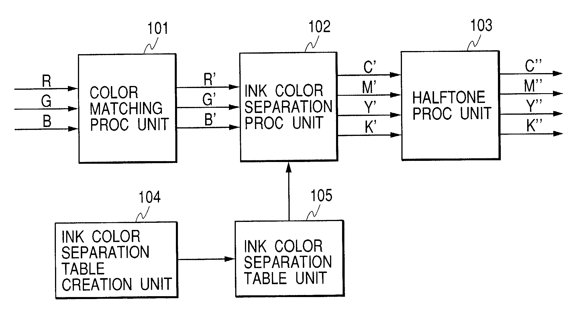 Image processing method, image processing apparatus, and programs thereof