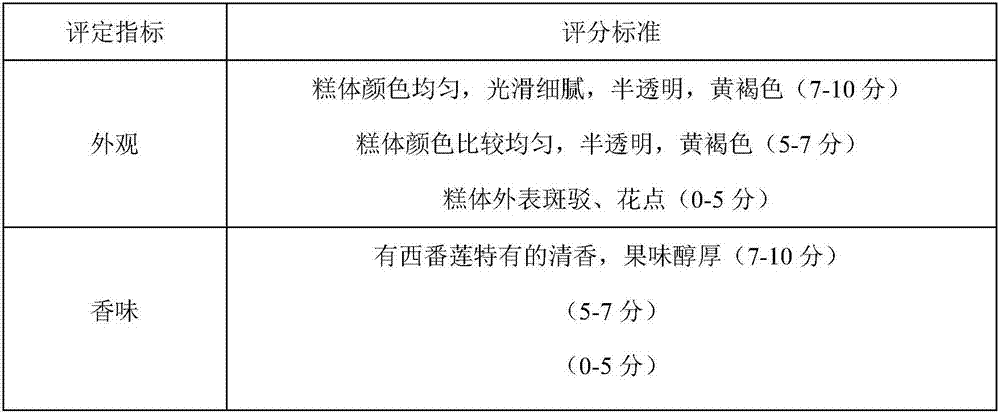 Passion fruit peel pulp, its preparation method and its application in making high-quality fruit cake