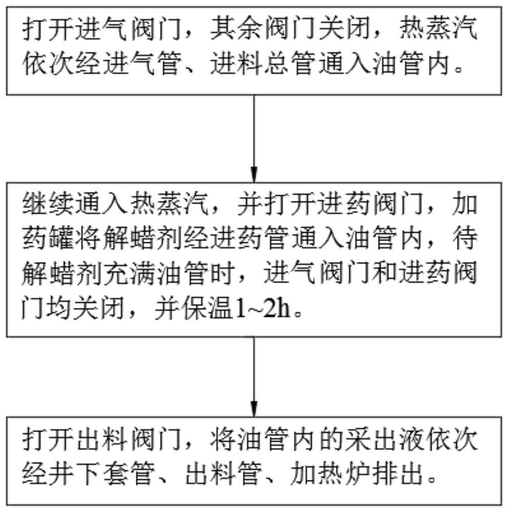 Wellhead wax deposition prevention mechanism and wax deposition prevention process