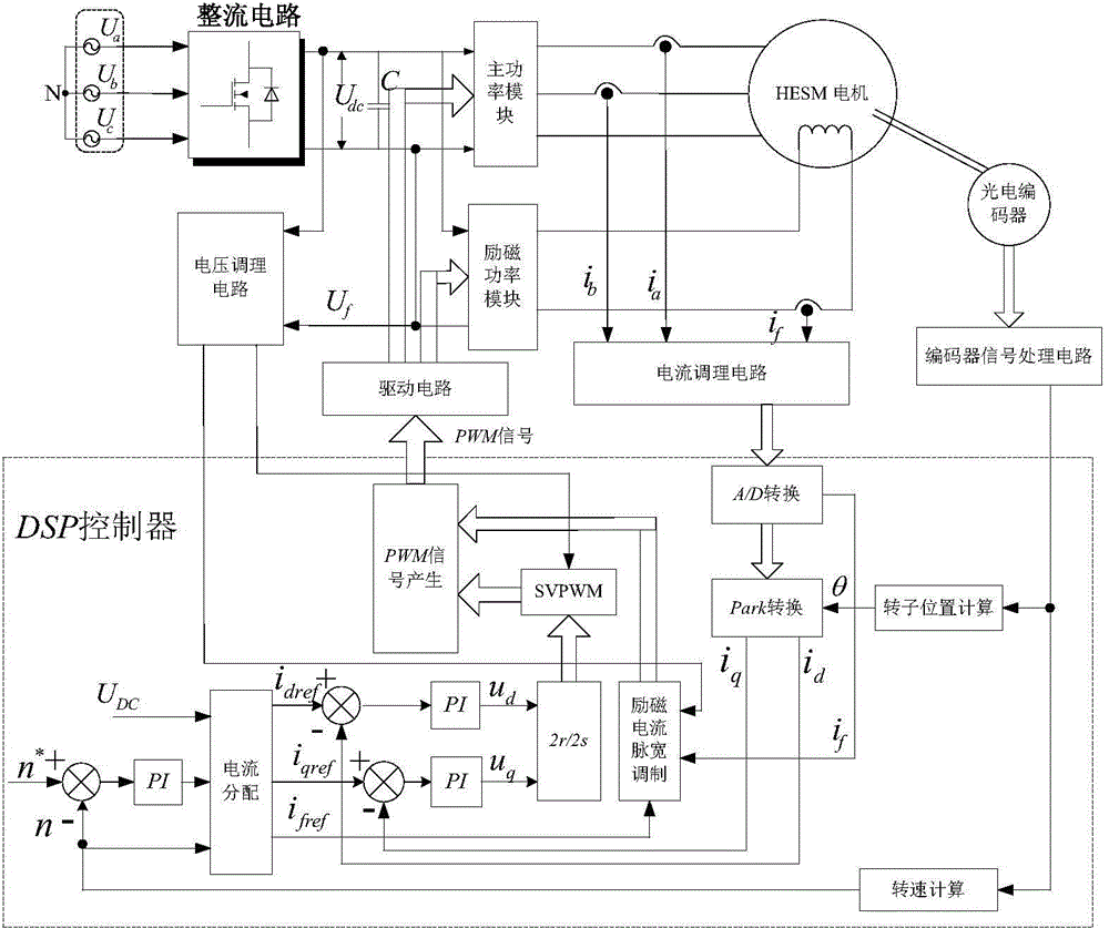 Method for controlling maximum output power of hybrid excitation synchronizing motor