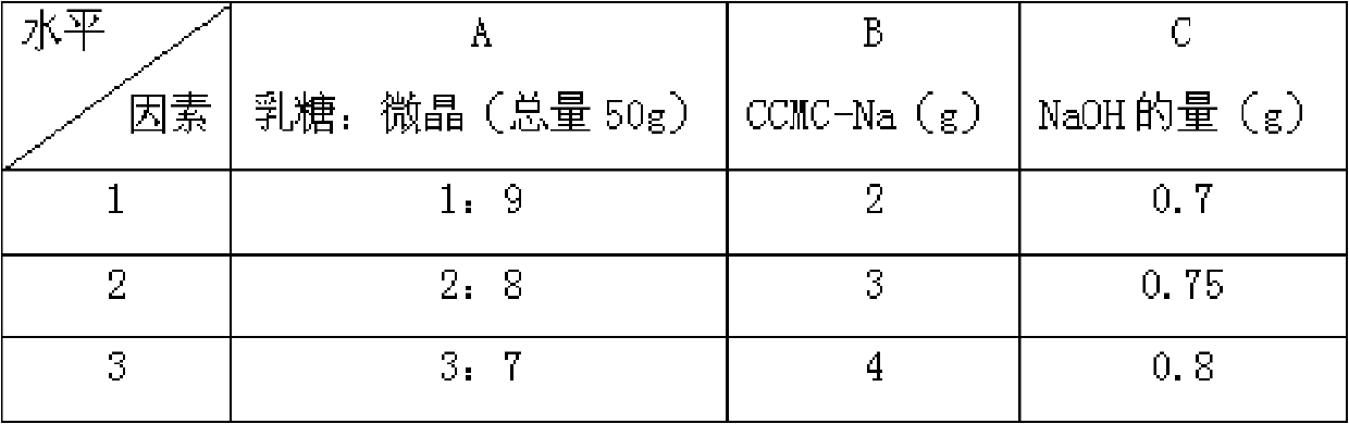 Preparation method of lansoprazole solid preparation