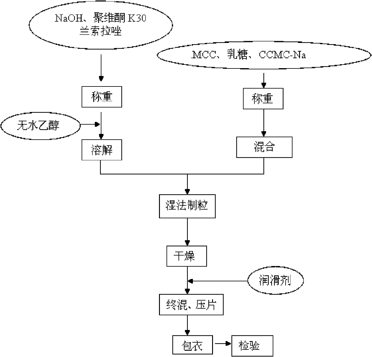 Preparation method of lansoprazole solid preparation