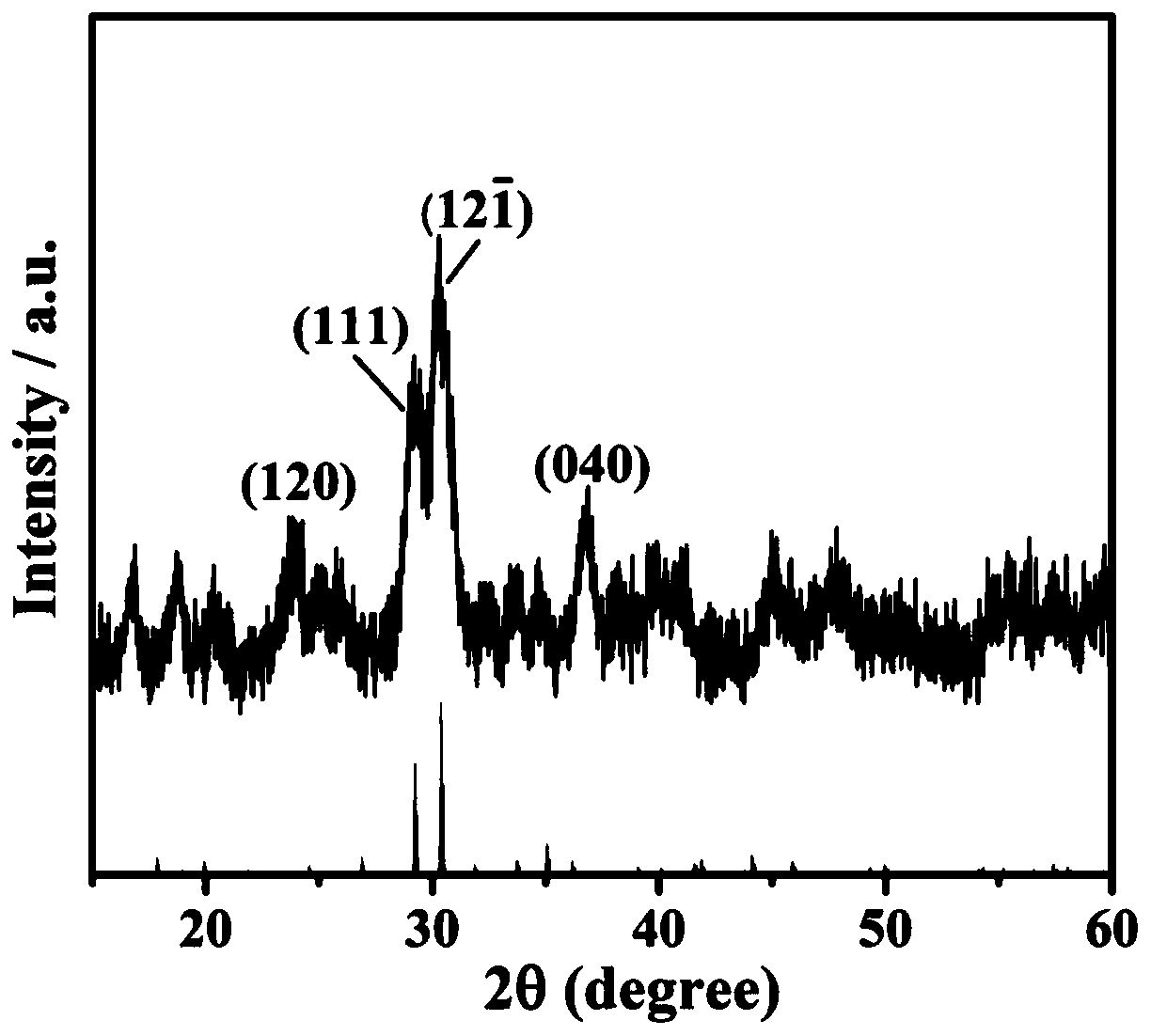 Application of cobalt pyrophosphate nanomaterial to construction of nitric oxide electrochemical sensors